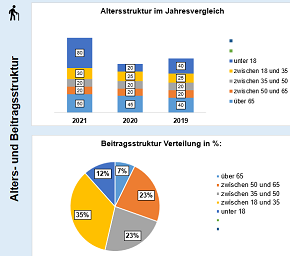 Abb_2_Dashboard.png Abb_2_Dashboard.png